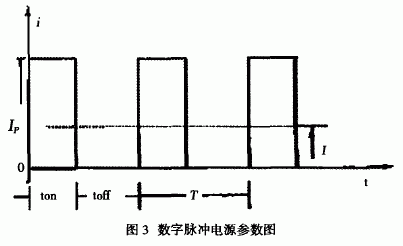 數(shù)字脈沖電源的電流波形